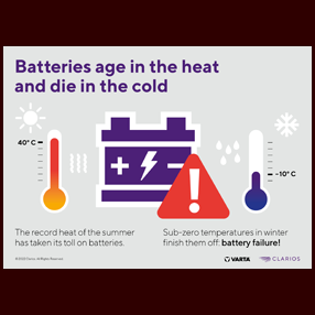 Batteries age in the heat... (contains DE,EN,ES,FR,IT,PL,SE - JPG, RGB, 2126x1535)