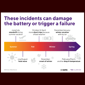 These incidents can damage the battery... (contains DE,EN,ES,FR,IT,PL - JPG, RGB, 2126x1535)