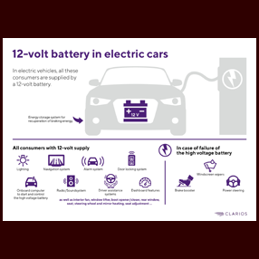 12-volt-battery in electric cars (contains DE,EN,ES,FR,IT,PL,SE - JPG, RGB, 2126x1535)