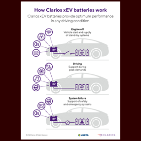 How Clarios xEV batteries work (contains DE,EN,ES,FR,IT,PL - JPG, RGB, 1535x2126)